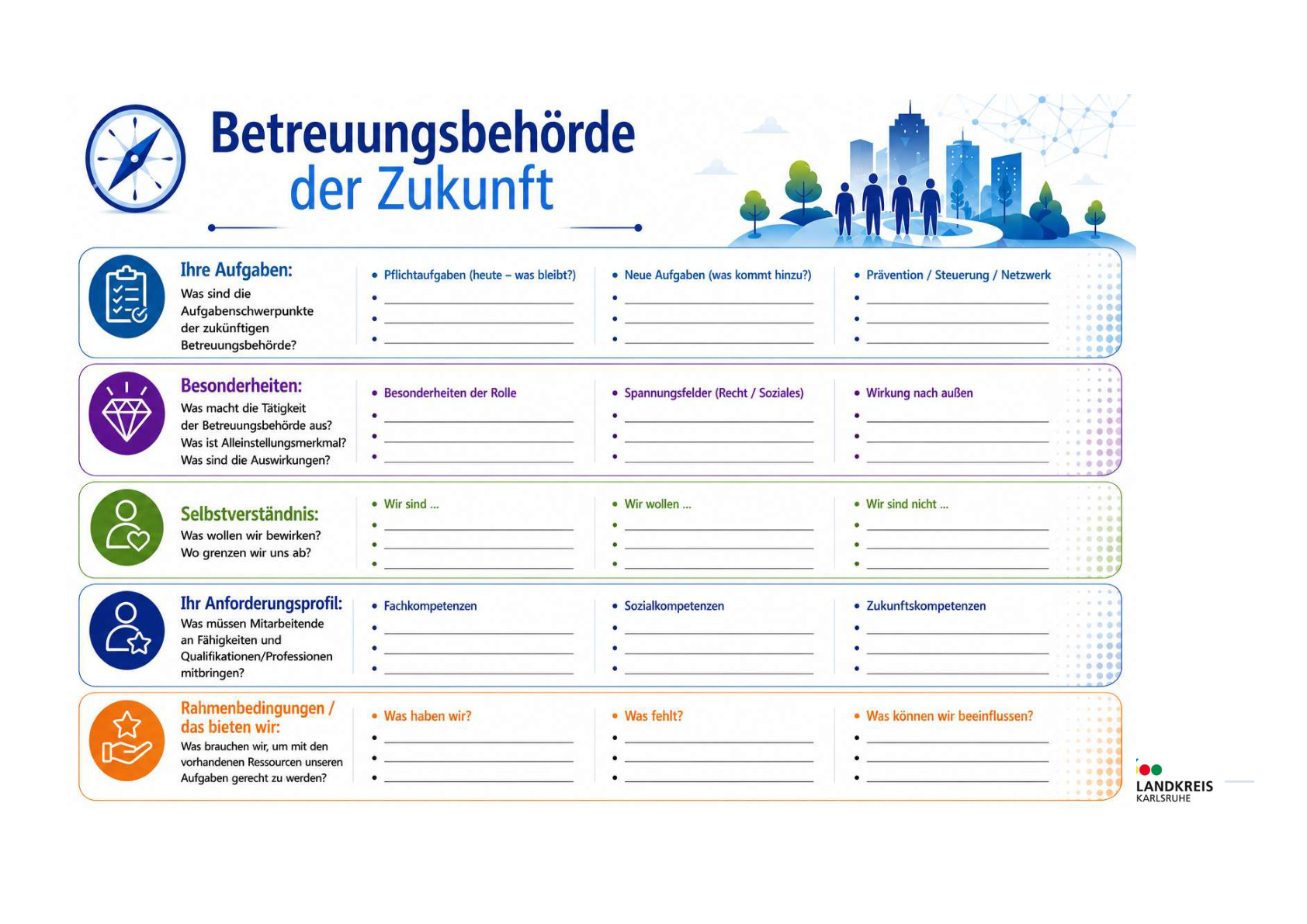 AG 1 Zukunftsbild Behörde S.6